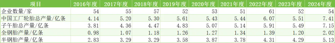 中國橡膠輪胎企業(yè)排行榜二.png