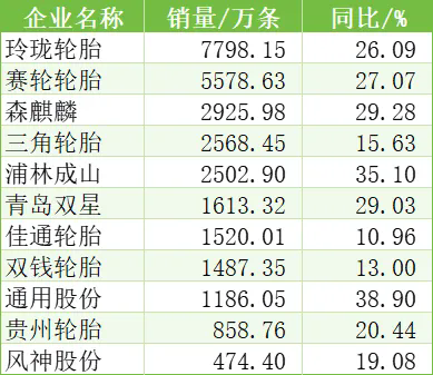中國橡膠輪胎企業(yè)排行榜三.png