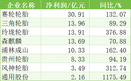 中國橡膠輪胎企業(yè)排行榜四.png
