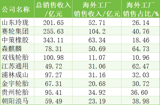 中國橡膠輪胎企業(yè)排行榜八.png