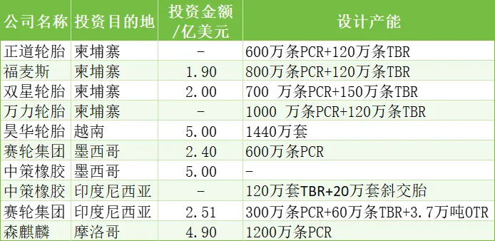中國橡膠輪胎企業(yè)排行榜九.png