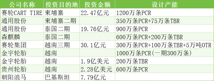 中國橡膠輪胎企業(yè)排行榜十.png