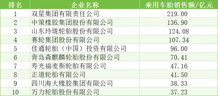 中國橡膠輪胎企業(yè)排行榜十二.png