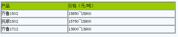 山東地區(qū)丁苯橡膠市場(chǎng)行情高位堅(jiān)挺.png