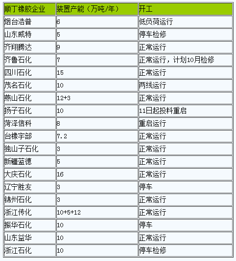 順丁橡膠市場行情上漲.png