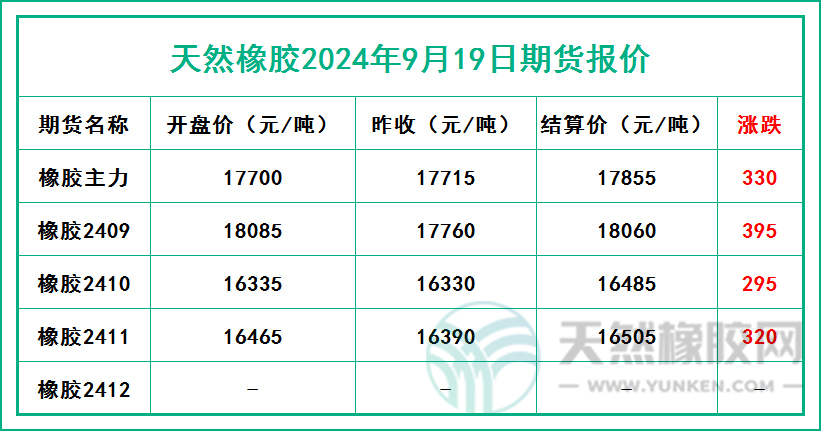 二零二四零九一九期貨報(bào)價(jià).jpg