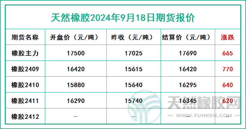 二零二四零九一八期貨報(bào)價(jià).jpg