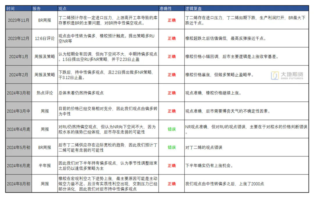 橡膠市場(chǎng)多空博弈 決戰(zhàn)四季度三.png