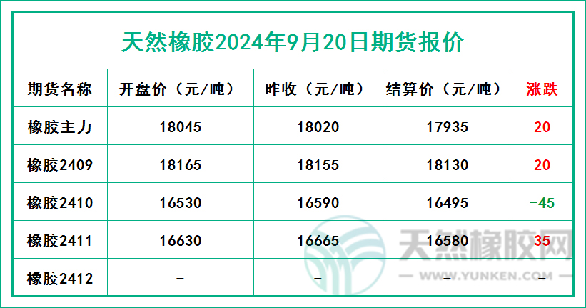 二零二四零九二零期貨報(bào)價(jià).jpg