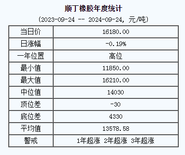 順丁橡膠基準(zhǔn)價.png