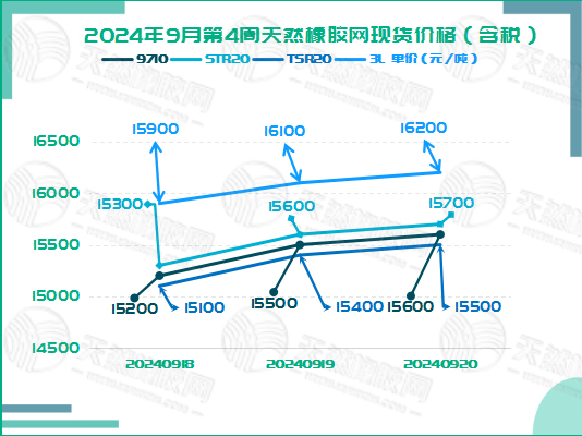 二零二四零九二五橡膠現(xiàn)貨價格圖二.jpg