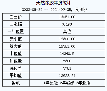天然橡膠基準(zhǔn)價.png