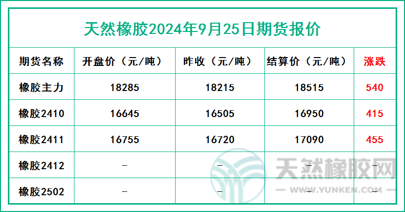 二零二四零九二五期貨報價.jpg