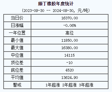 順丁橡膠基準(zhǔn)價(jià).png