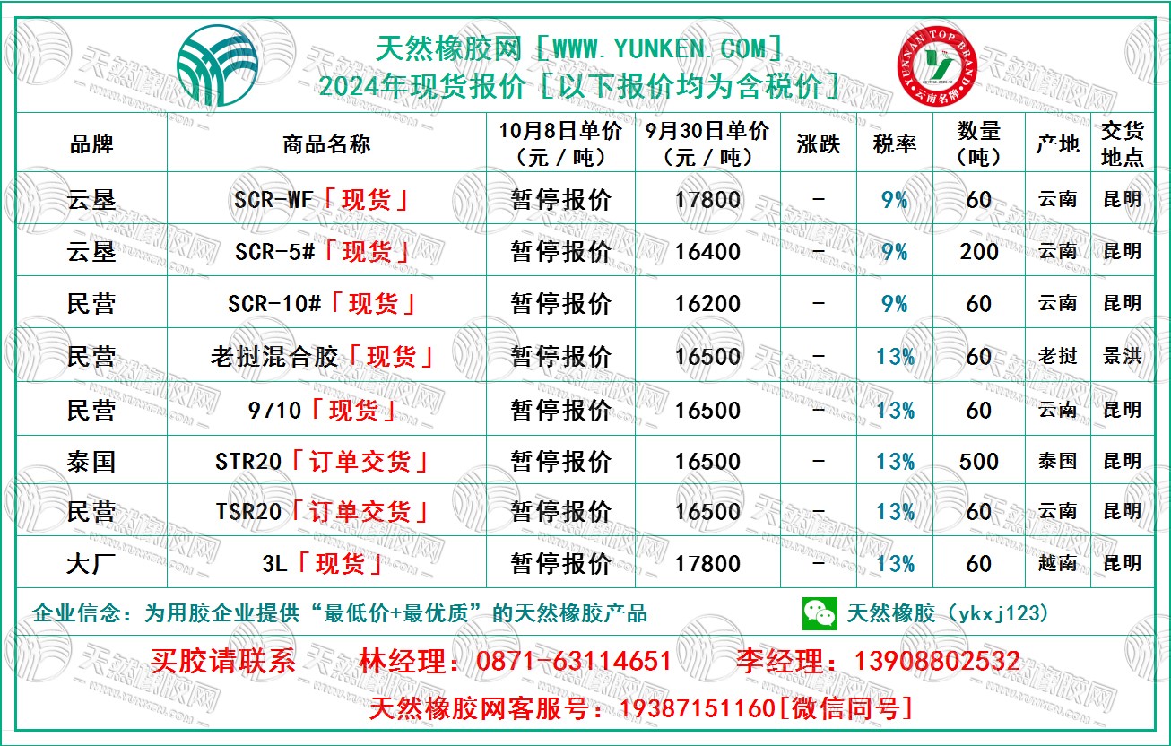 1728352955342083.jpg 二零二四一零零八橡膠報(bào)價(jià).jpg