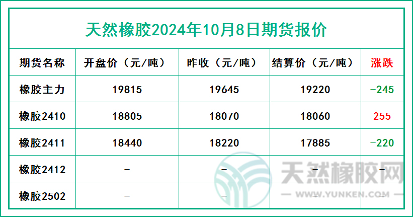 二零二四一零零八期貨報價.jpg