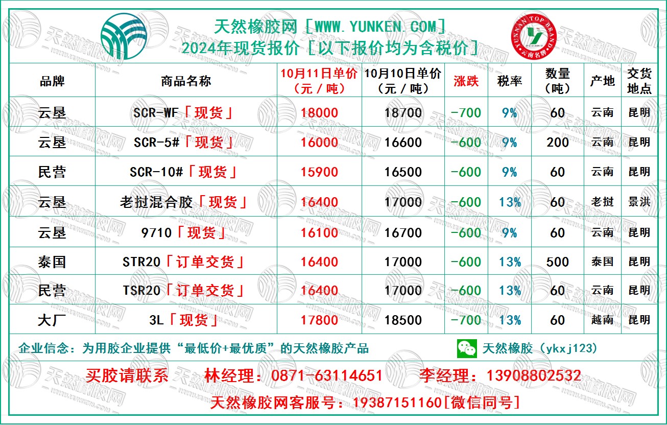 二零二四一零一一橡膠報價.jpg