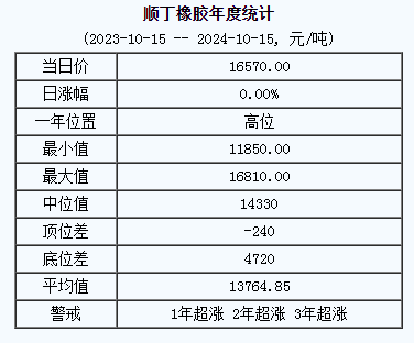 1728979859593073.png 順丁橡膠基準(zhǔn)價(jià).png