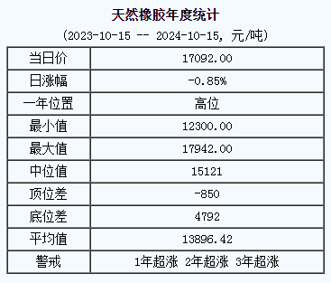 天然橡膠基準(zhǔn)價(jià).png