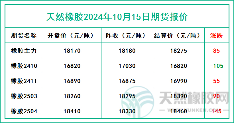 二零二四一零一五期貨報價.jpg