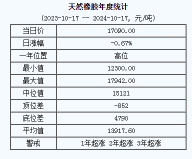 天然橡膠基準價.png