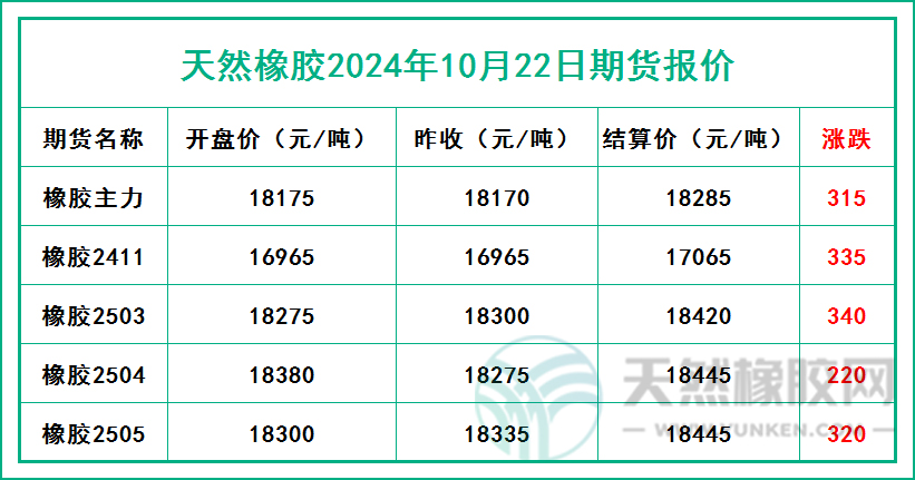 二零二四一零二二期貨報價.jpg