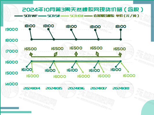 二零二四一零二三橡膠現(xiàn)貨價(jià)格圖一.jpg