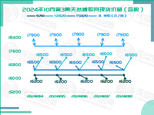 二零二四一零二三橡膠現(xiàn)貨價(jià)格圖二.jpg
