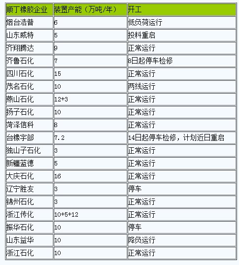 順丁橡膠市場(chǎng)行情弱勢(shì)走低.png