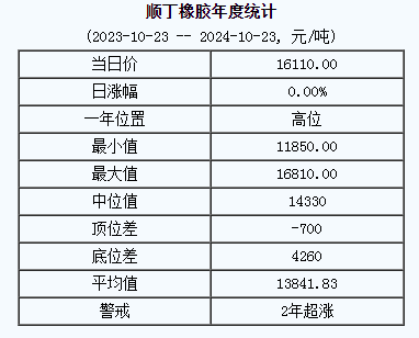 順丁橡膠基準價.png