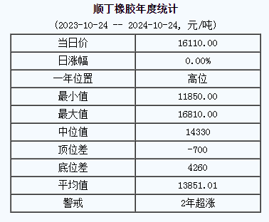 順丁橡膠基準價.png
