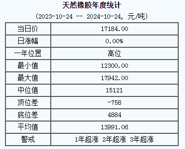 天然橡膠基準(zhǔn)價(jià).png