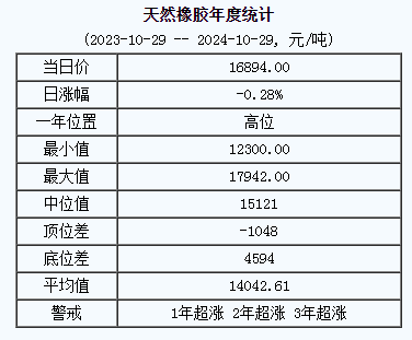天然橡膠基準價.png