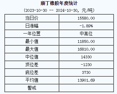 順丁橡膠基準價.png