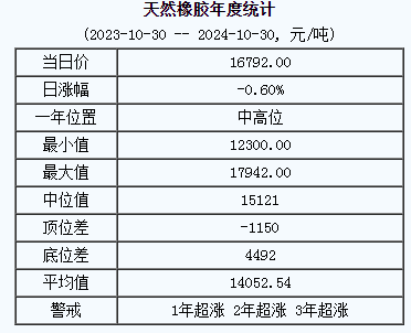 天然橡膠基準價.png