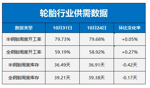 上周橡膠輪胎上下游行情：哪些變化值得關(guān)注？ (2).png