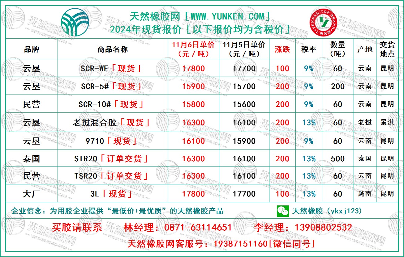 二零二四一一零六橡膠報價.jpg