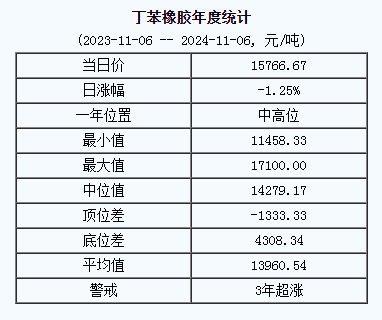 丁苯橡膠基準價.png
