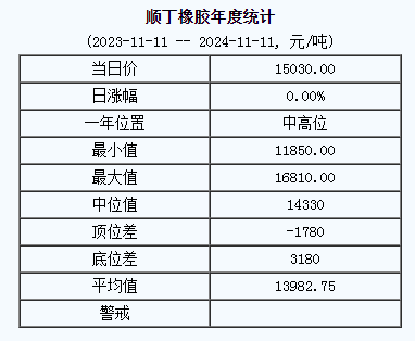 順丁橡膠基準(zhǔn)價.png