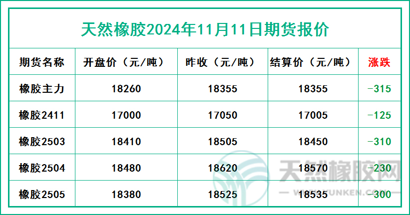 二零二四一一一一期貨報(bào)價.jpg