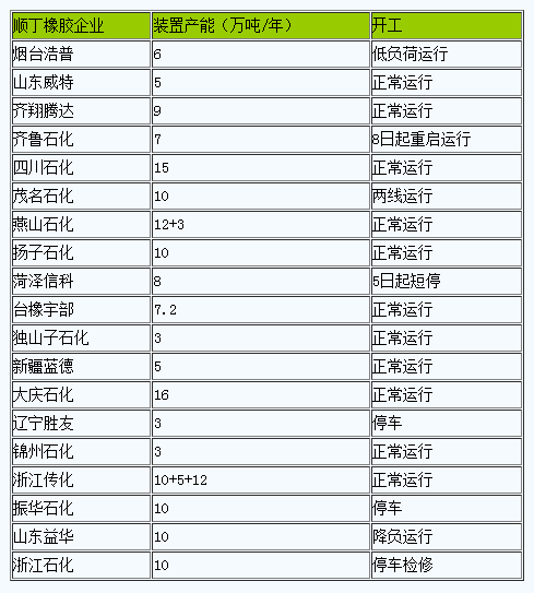 1731485404188718.png 順丁橡膠市場行情弱勢走低.png