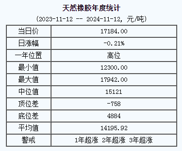 天然橡膠基準(zhǔn)價格.png