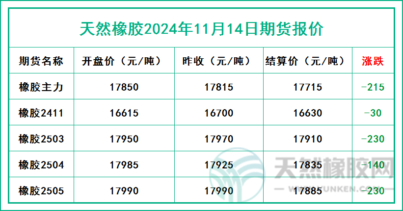 二零二四一一一四期貨報價.jpg
