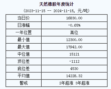 天然橡膠基準(zhǔn)價格.png