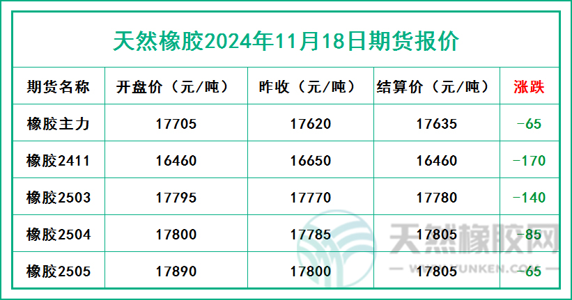 二零二四一一一五期貨報(bào)價.jpg
