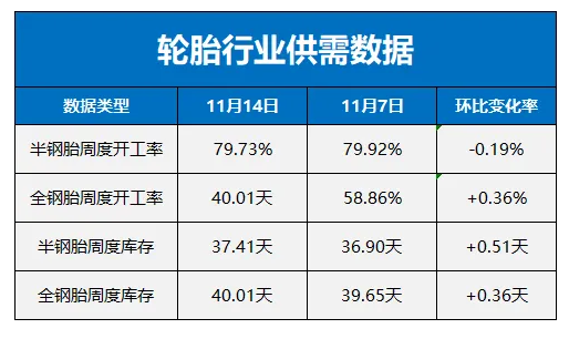 橡膠輪胎原材料市場(chǎng)遭遇“滑鐵盧”，全線價(jià)格下滑！二.png