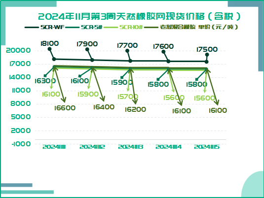 橡膠周報(bào)二零二四一一零二零一.png