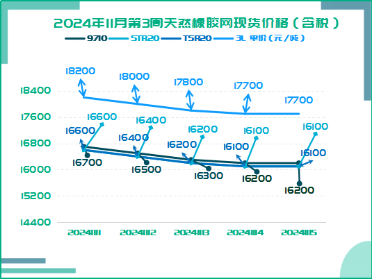 橡膠周報(bào)二零二四一一零二零二.png