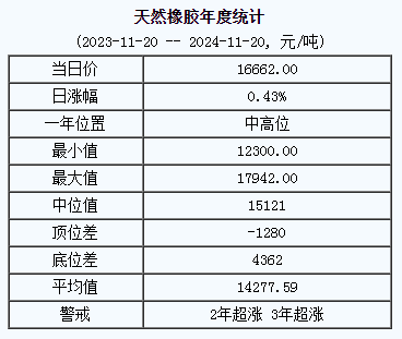 天然橡膠基準價格.png