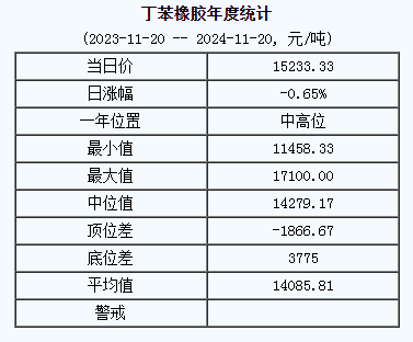 丁苯橡膠基準(zhǔn)價(jià)格.png